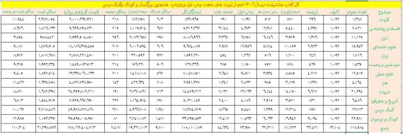 ممیزی پیشینی، پسینی، یا راه میانه وجود دارد؟