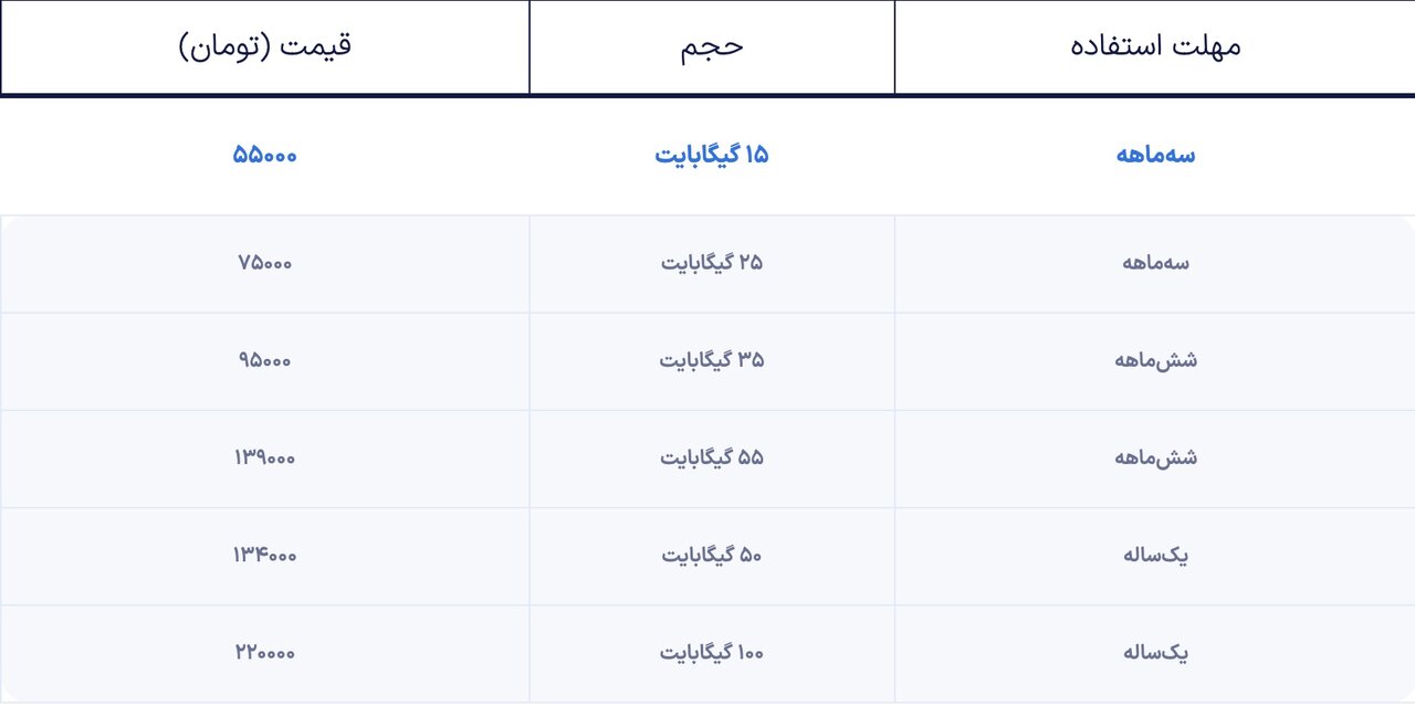 آیا اپراتورها بی‌سر و صدا تعرفه اینترنت را بالا برده‌اند؟